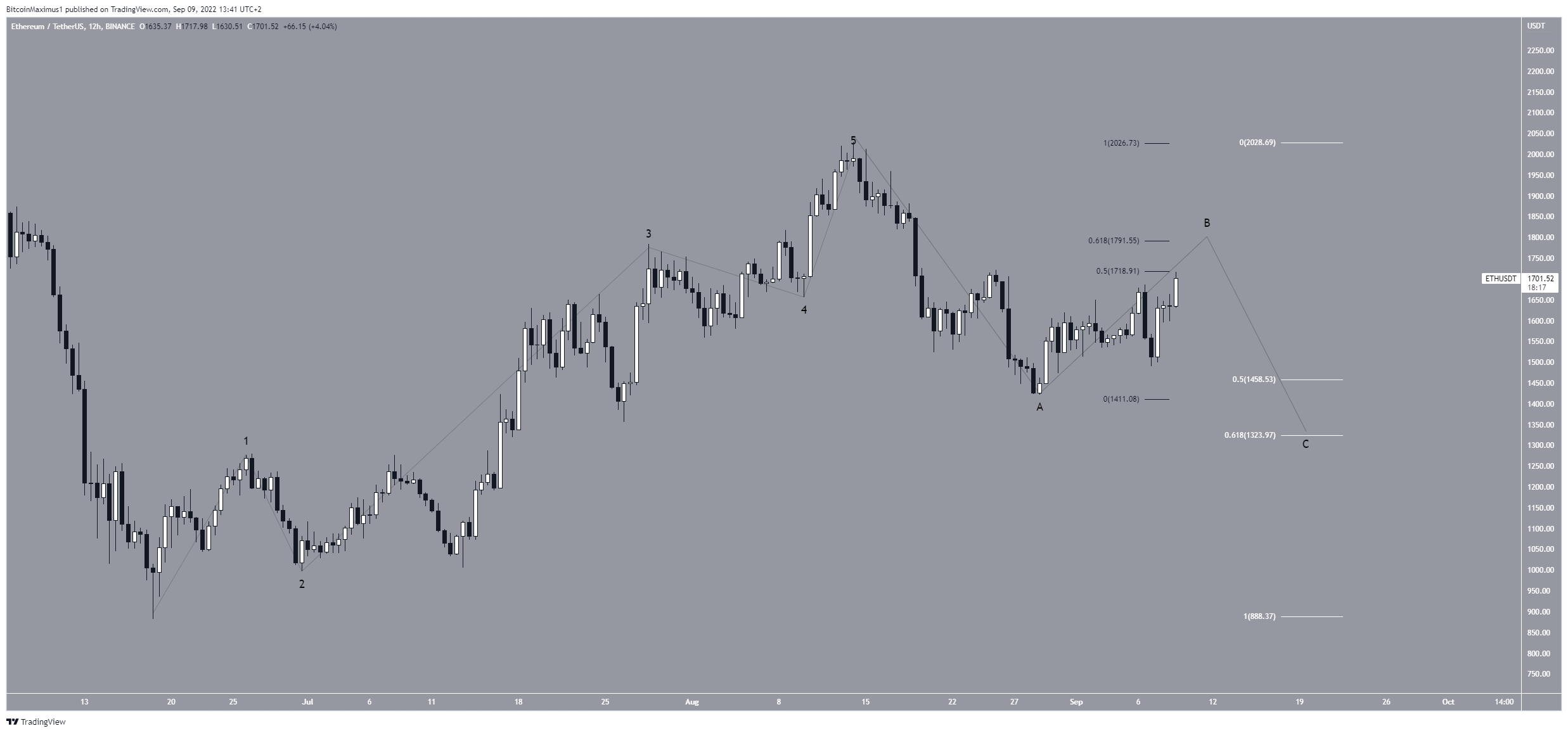 ETH Count