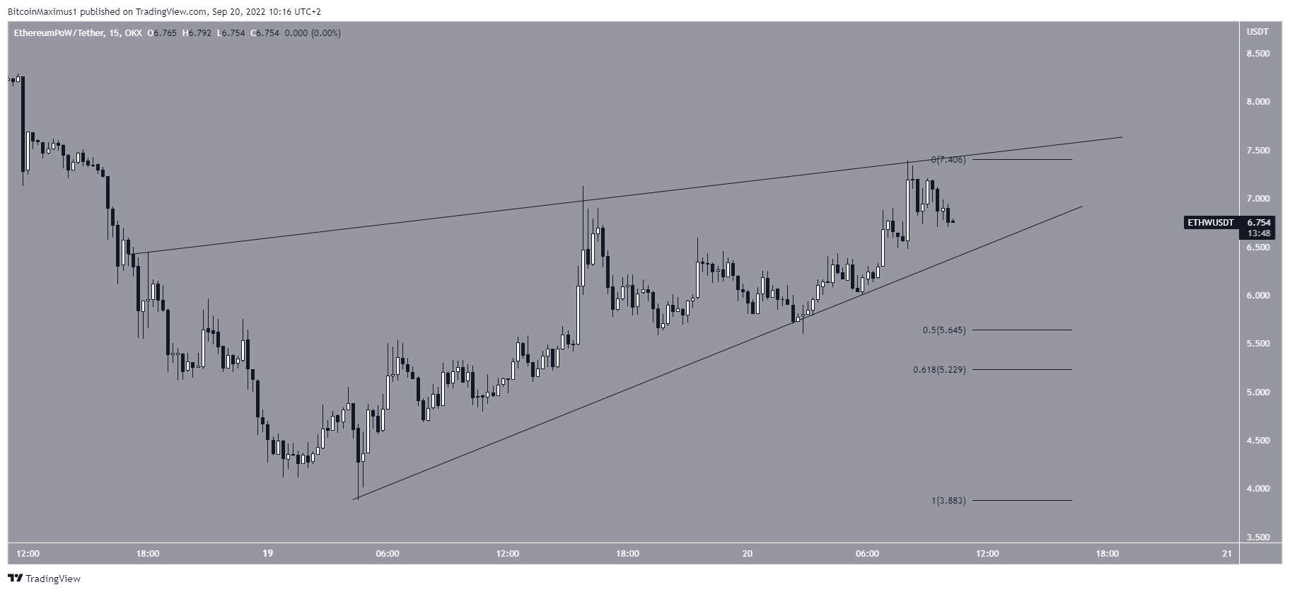 ETHW Wedge