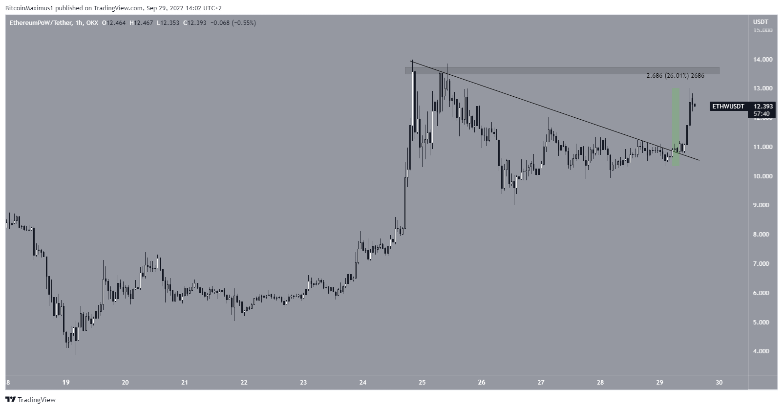 ETHW short-term