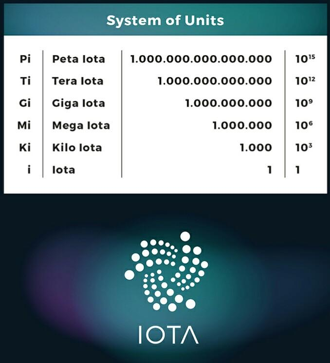 currency units