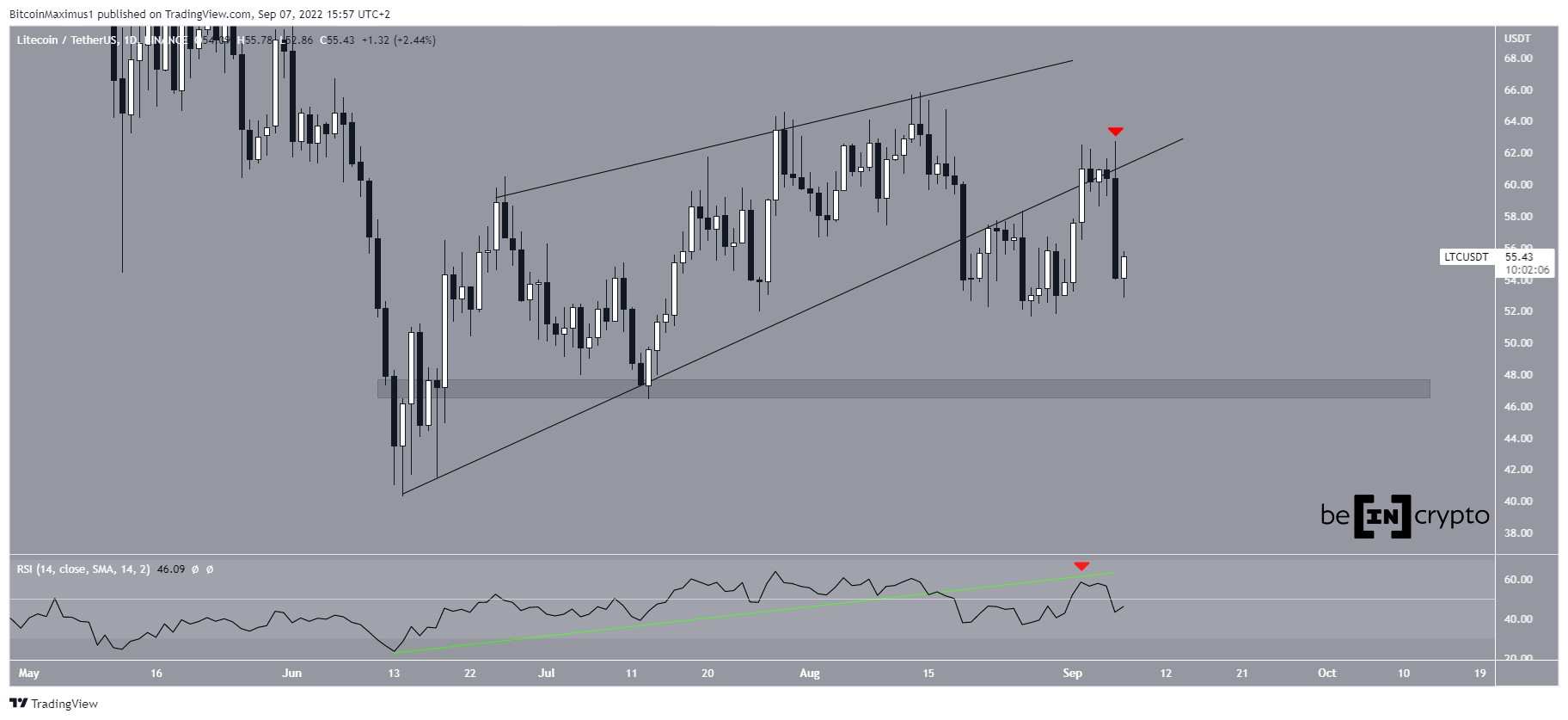 Wedge breakdown