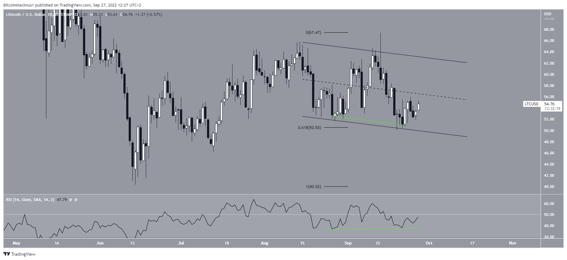 LTC Channel