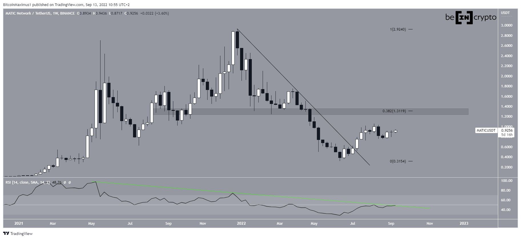 MATIC Breakout