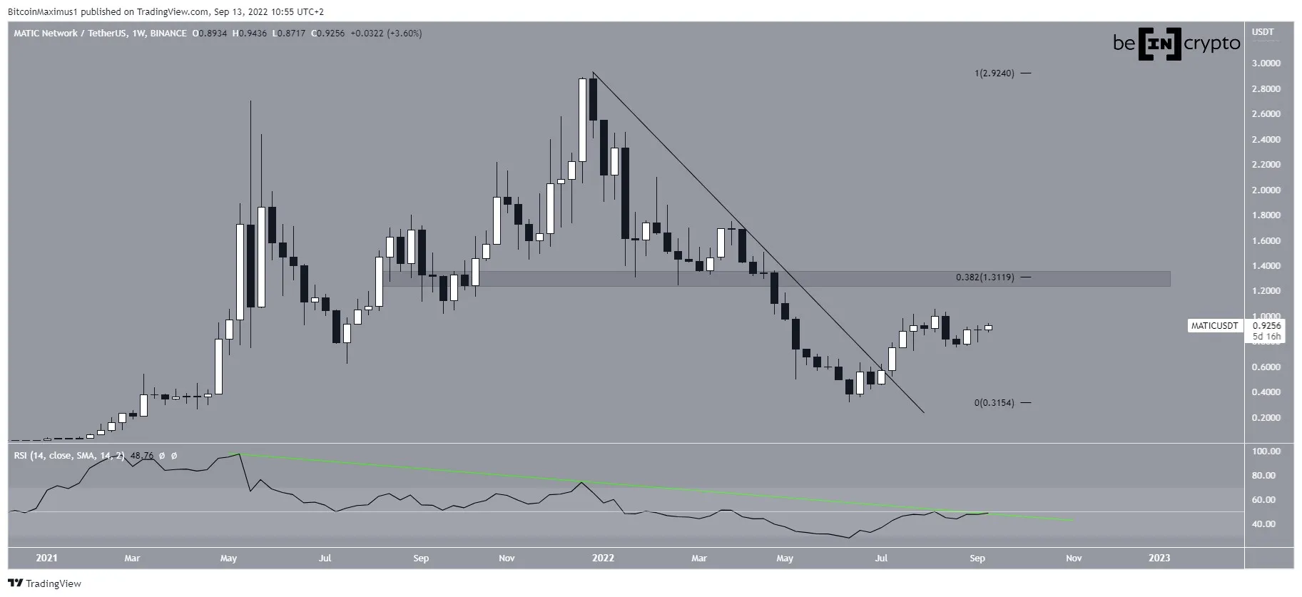 MATIC Breakout