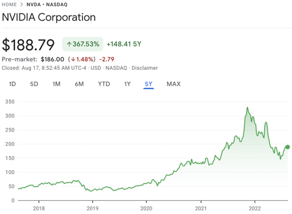 Metaverse Stocks: cómo invertir en las 5 principales empresas que están en lo profundo de los mundos virtuales