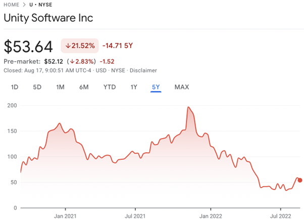 หุ้น Metaverse: วิธีลงทุนในบริษัทชั้นนำ 5 อันดับแรกที่ลึกล้ำในโลกเสมือนจริง