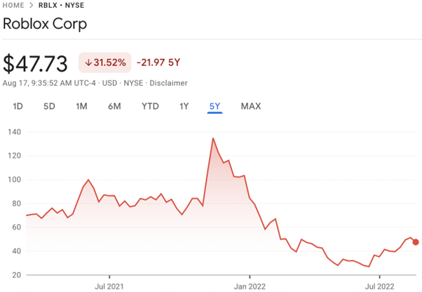 Metaverse Stocks: cómo invertir en las 5 principales empresas que están en lo profundo de los mundos virtuales