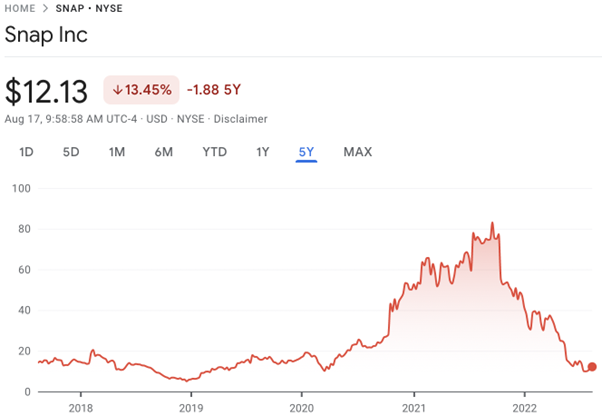 Metaverse Stocks: cómo invertir en las 5 principales empresas que están en lo profundo de los mundos virtuales