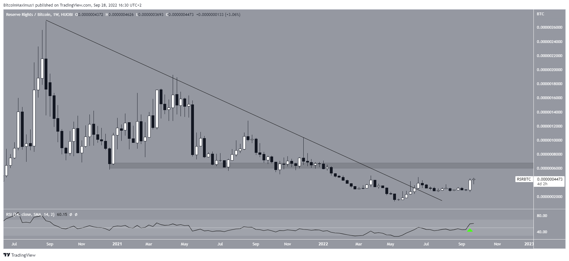 Breakout RSR