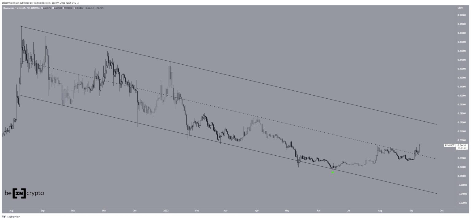 Сложность сети rvn