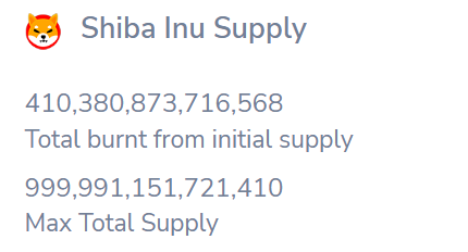 El precio de Shiba Inu se prepara para el rally después de 410 billones de SHIB quemados hasta la fecha – BeInCrypto