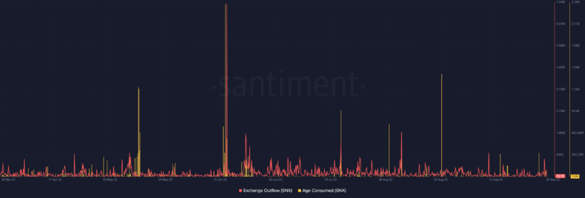 Synthetix Related Mentions on Social Media Spike by 80%, Can SNX Price Keep Up? Forks Daily