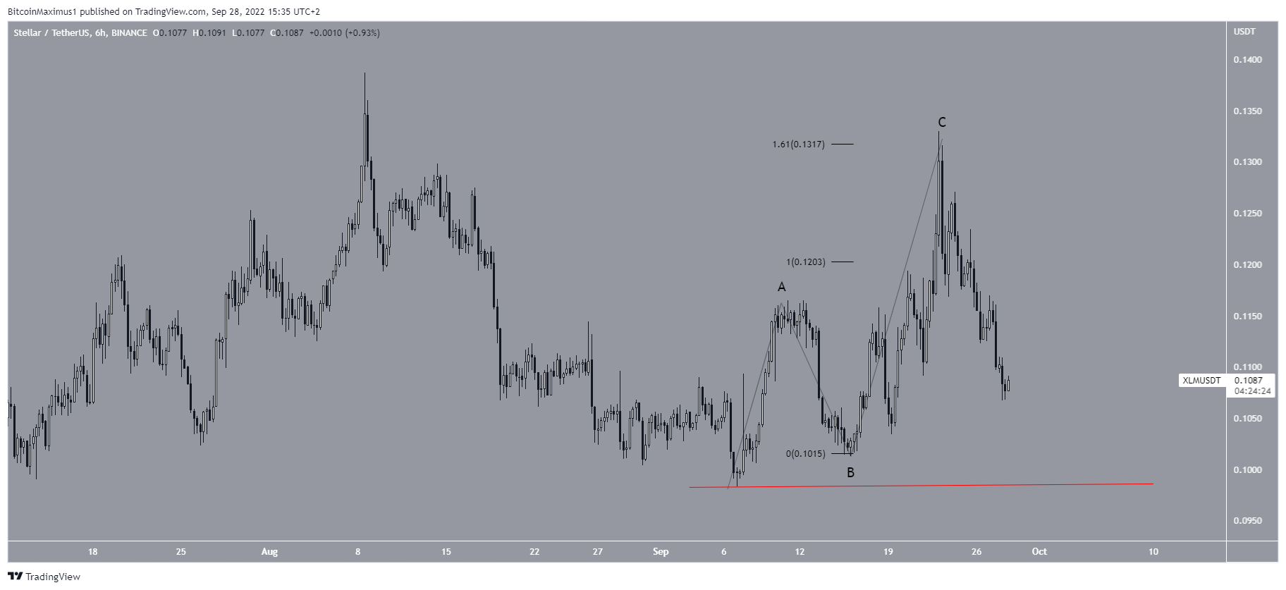 Correzione XLM