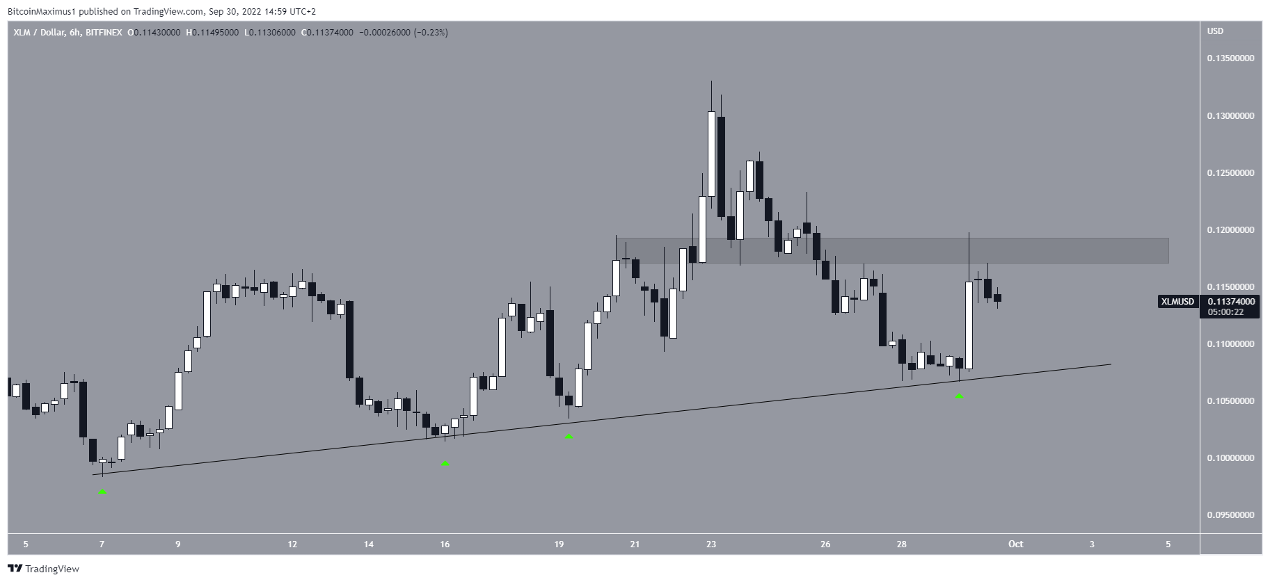 Xlm Support