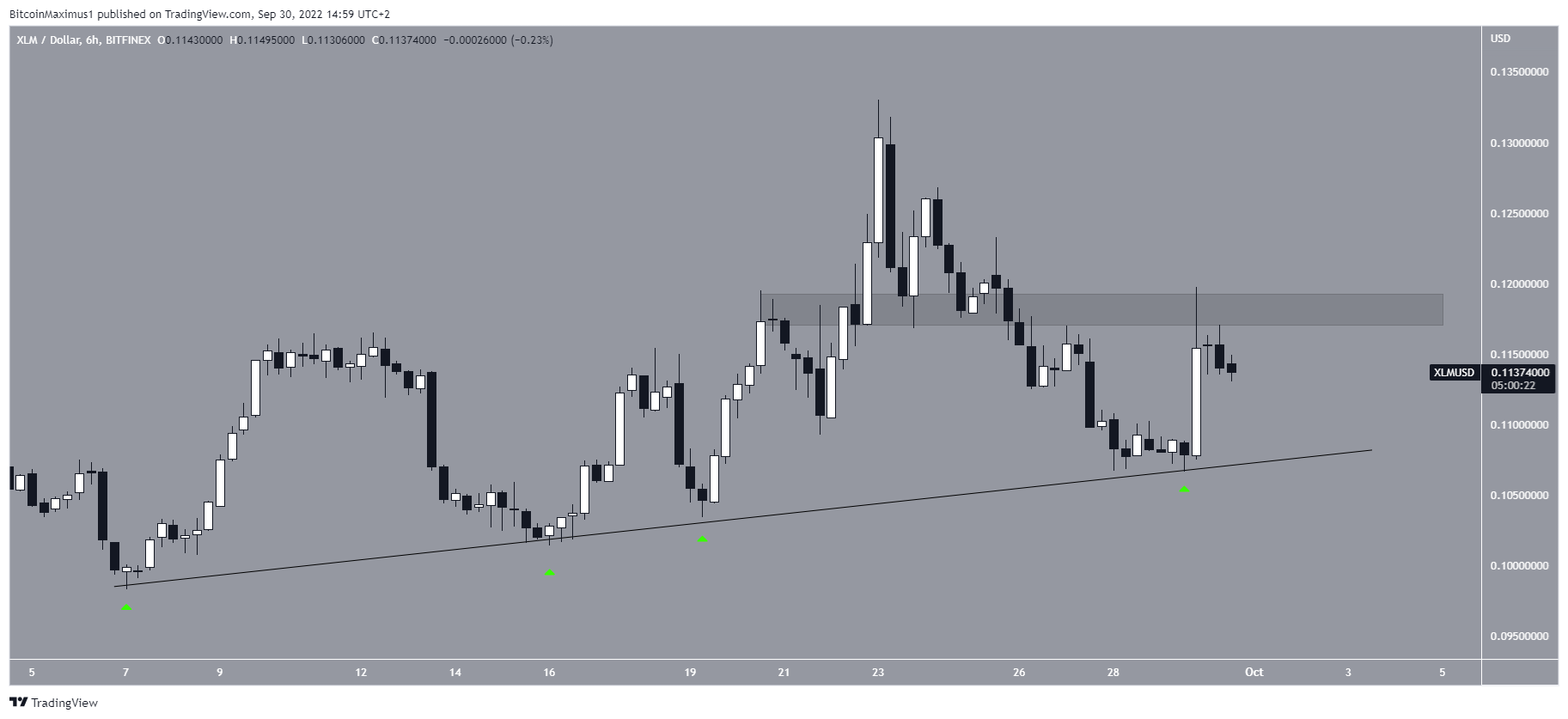 XLM Support