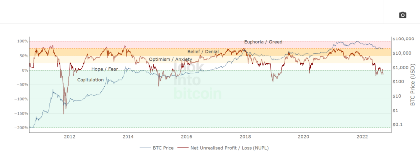 Bear Market FUD pourrait signaler plus de sang pour ces cryptos à grande capitalisation