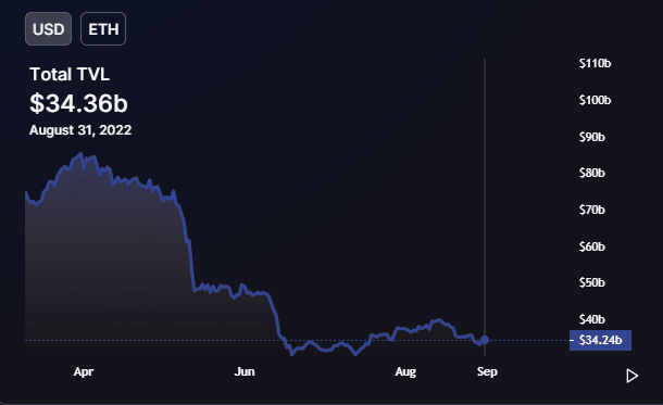 NFL ALL DAY Monthly Sales Surpass NBA Top Shot; The Battle for Flow's Top  NFT Collection - BeInCrypto