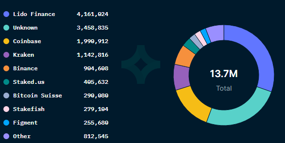 Coinbase 