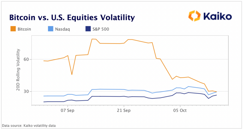 Bitcoin (BTC) volatility, crypto traders volatility