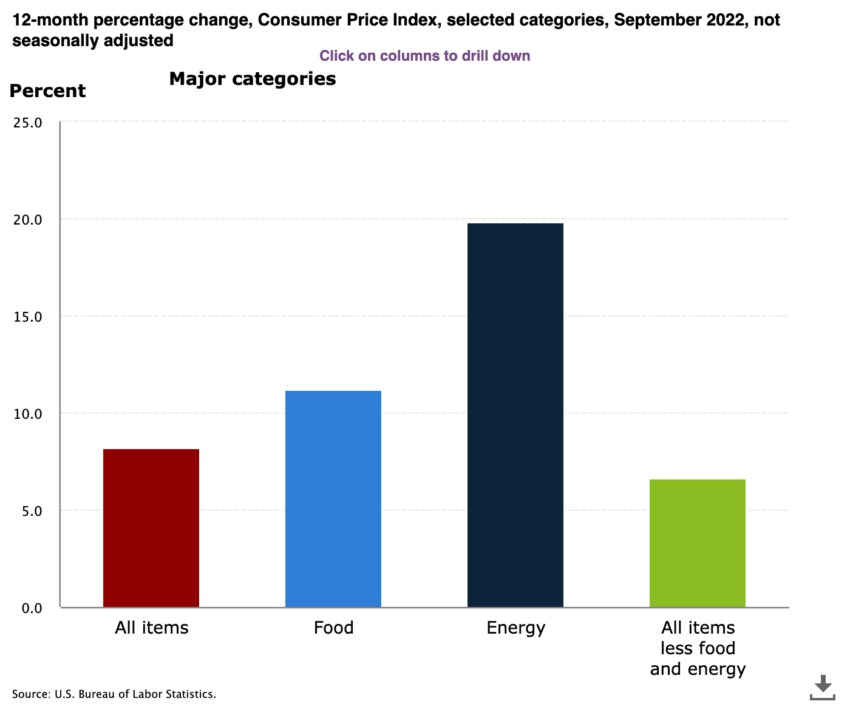 crypto news cpi data