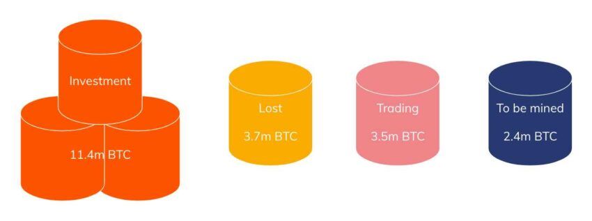 الوراثة المشفرة بيتكوين