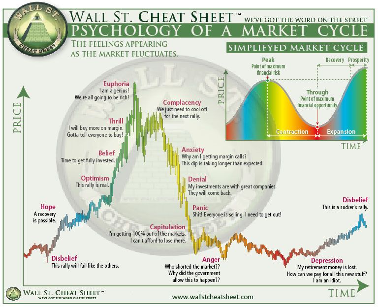 Bitcoin (BTC) price cycle