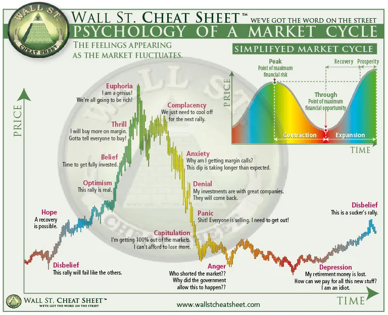 Cenový cyklus bitcoinu (BTC).