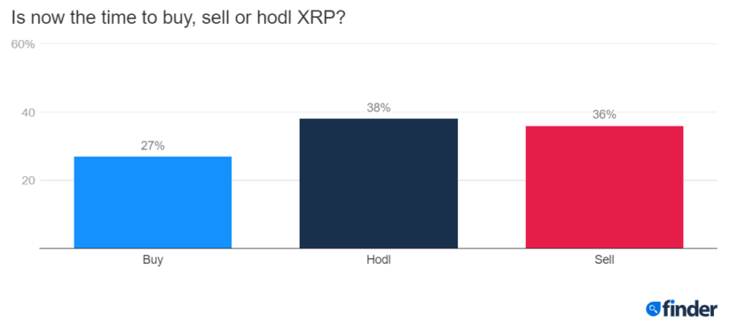 XRP ár előrejelzés: 3.81 dollár 2025-ig, ha a Ripple nyer a SEC ellen
