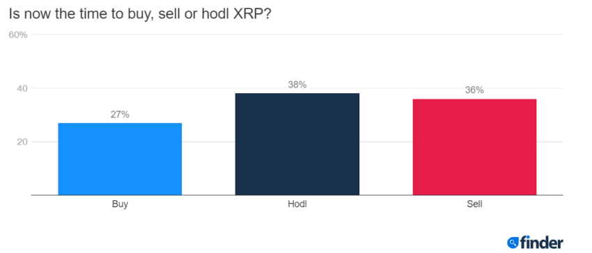 XRP Price Prediction: $3.81 by 2025 if Ripple Wins Against SEC 