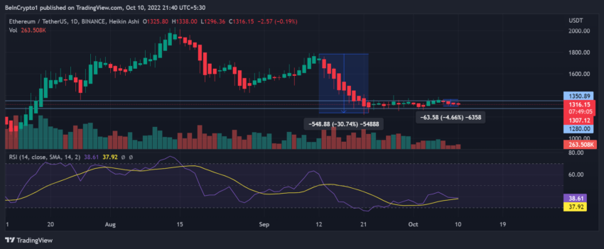 Grafik harga Ethereum