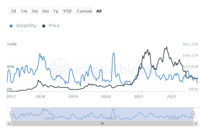Bitcoin (BTC) price volatility, crypto traders