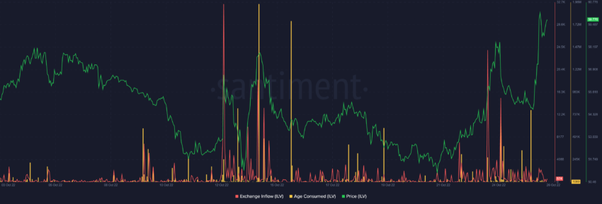 Illuvium ILV price