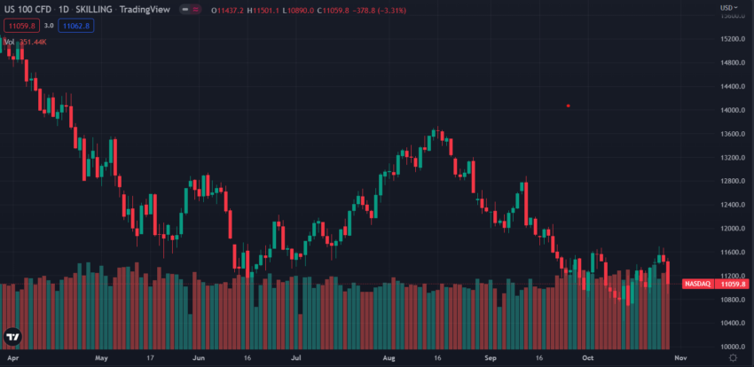 Nasdaq Amazonas