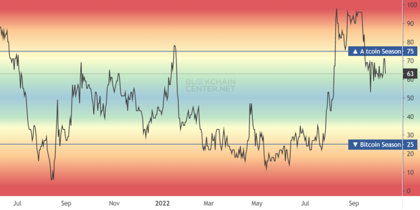 crypto altseason