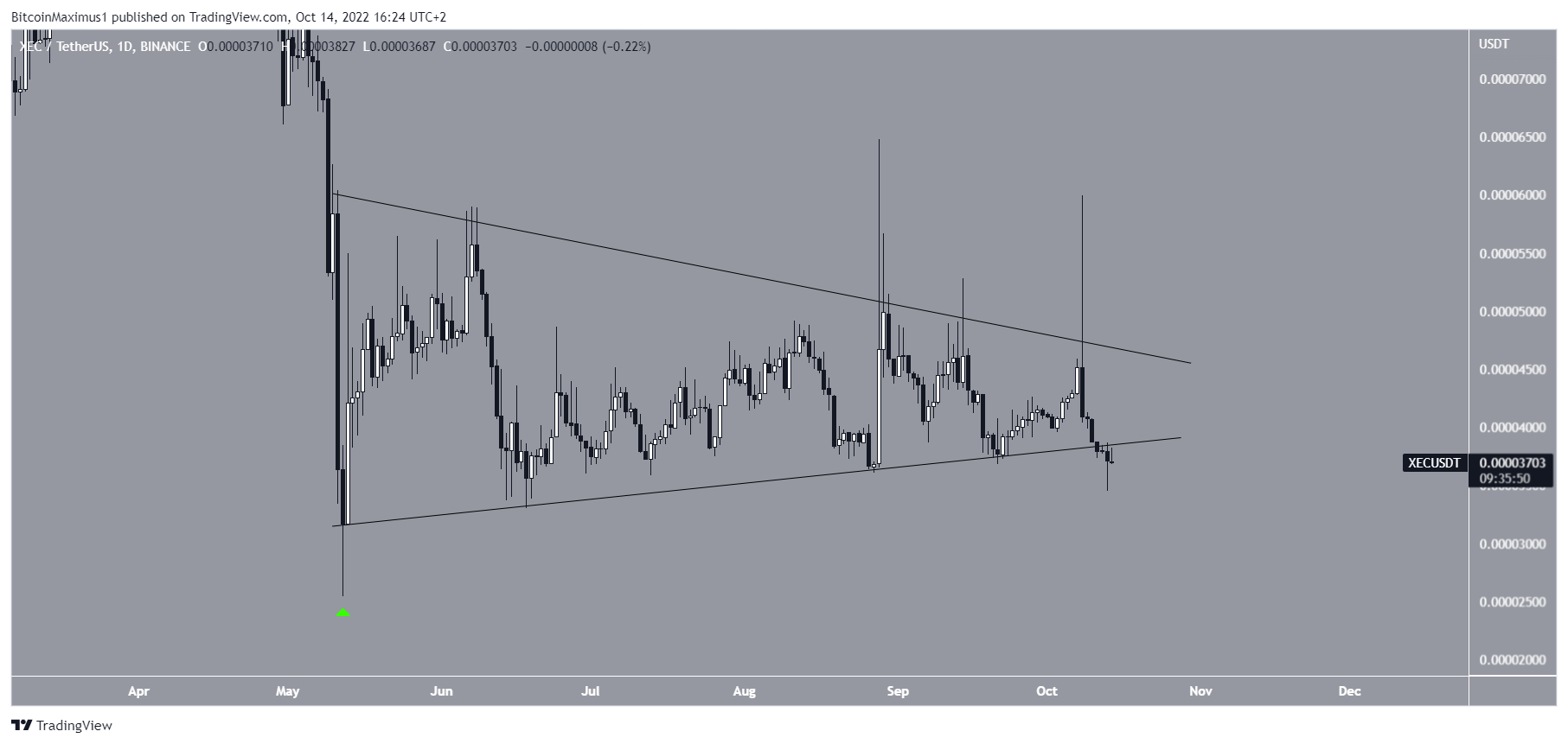 eCash XEC Price Chart kryptomarked