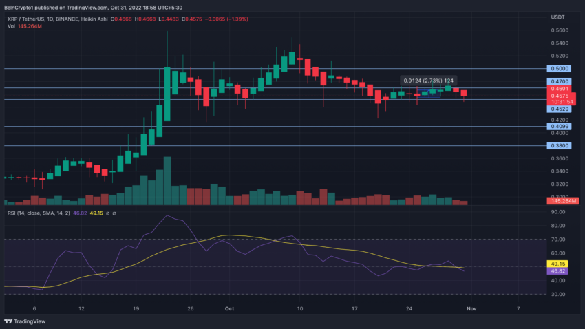 XRP/USDT Fonte: Vista di trading