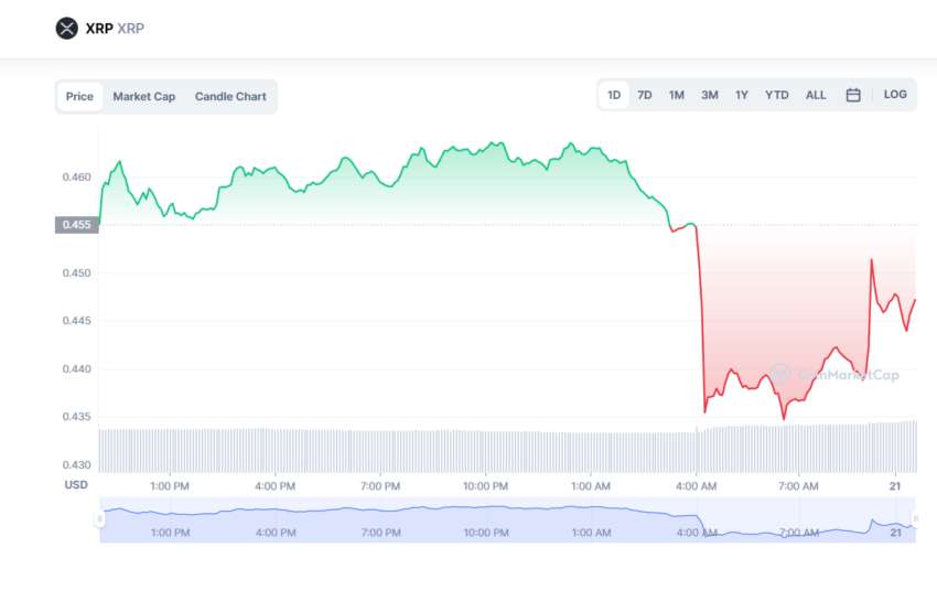 ondulazione xrp hinman sec