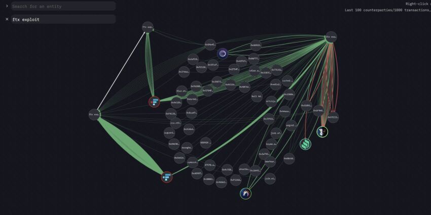 FTX Hack Fund Movement Map Data от Arkham Intelligence