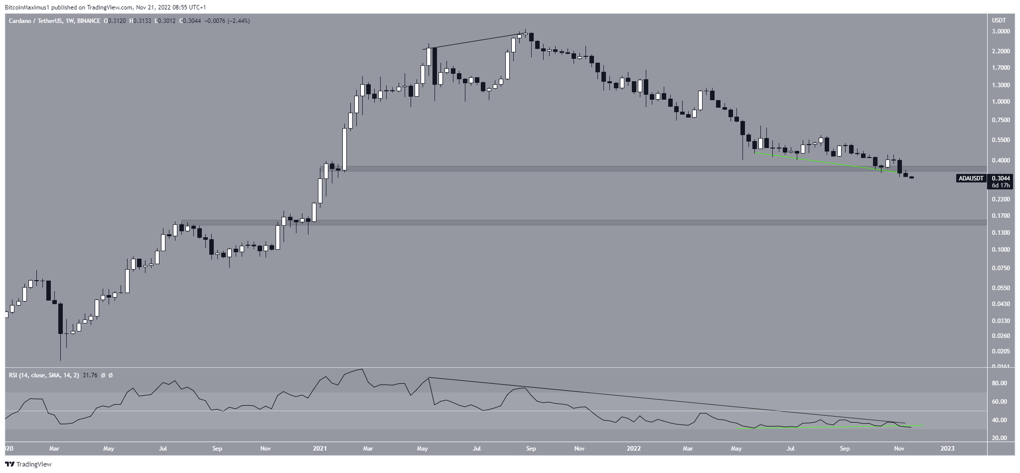 cardano coin