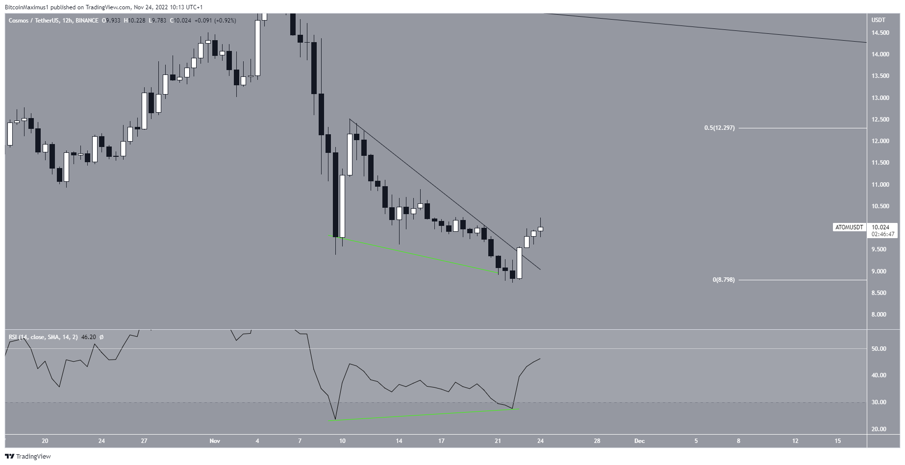 atom coin yorum