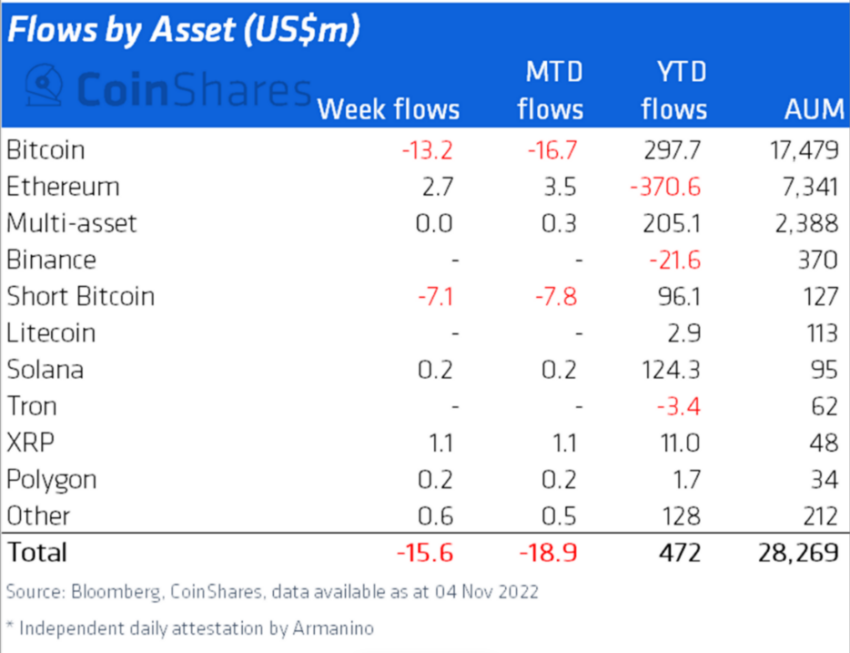 Ripple price