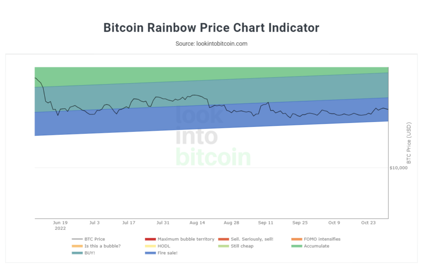 Current price of BTC