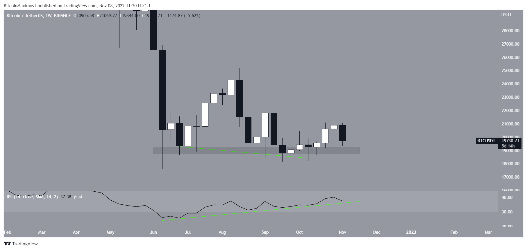 Scomposizione Bitcoin (BTC).