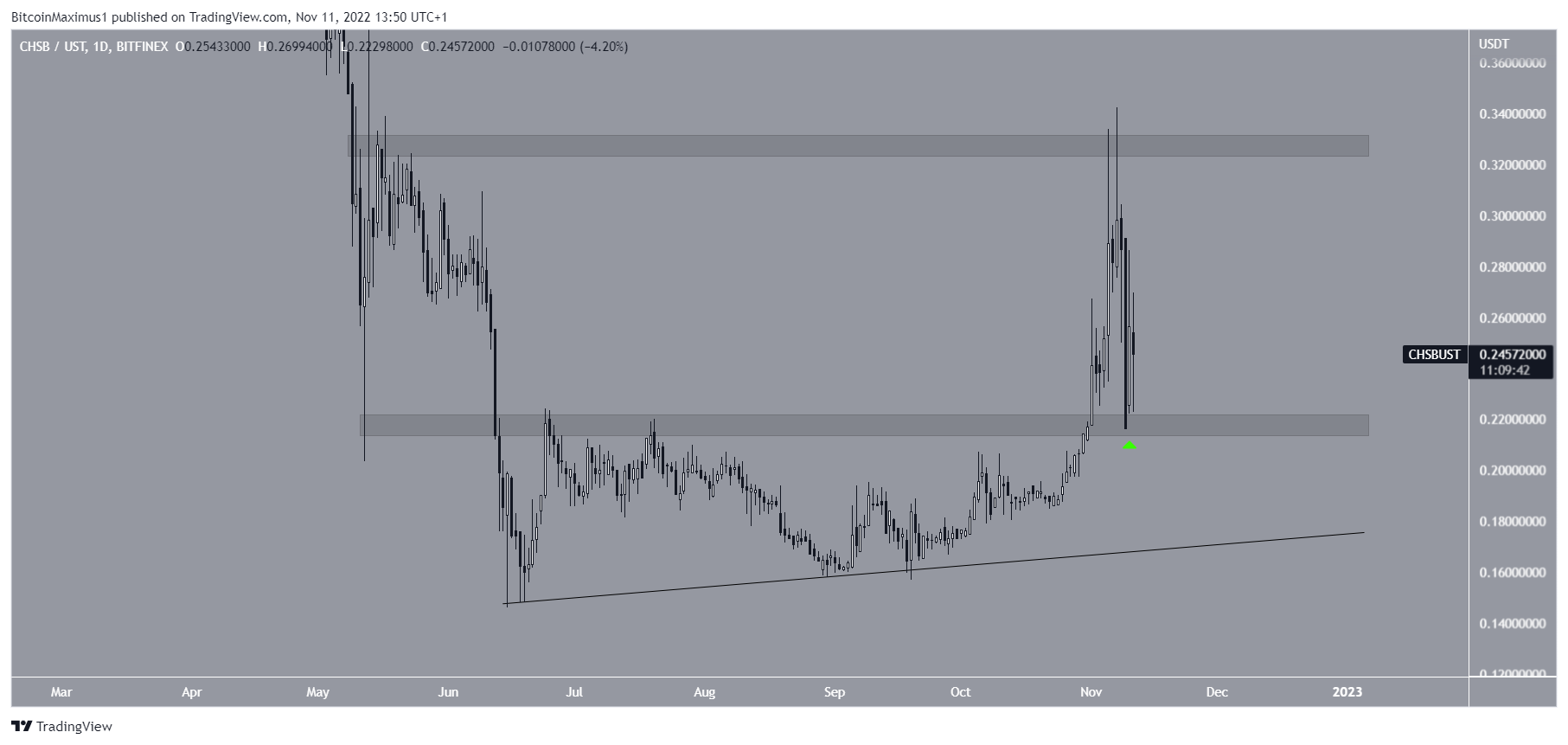 Breakout del CHSB