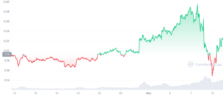 Chiliz CHZ price chart