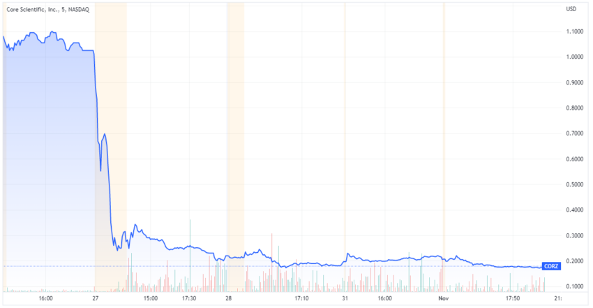 Core Scientific Bankruptcy