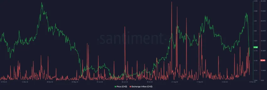 Exchange inflows | Pinagmulan: Santiment