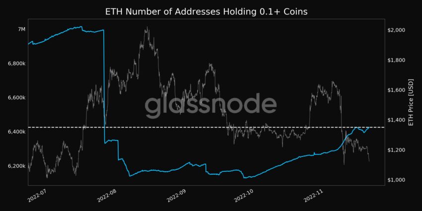 Ethereum/ETH Addresses Holding 0.1+ Coins | Source: Glassnode Alerts  