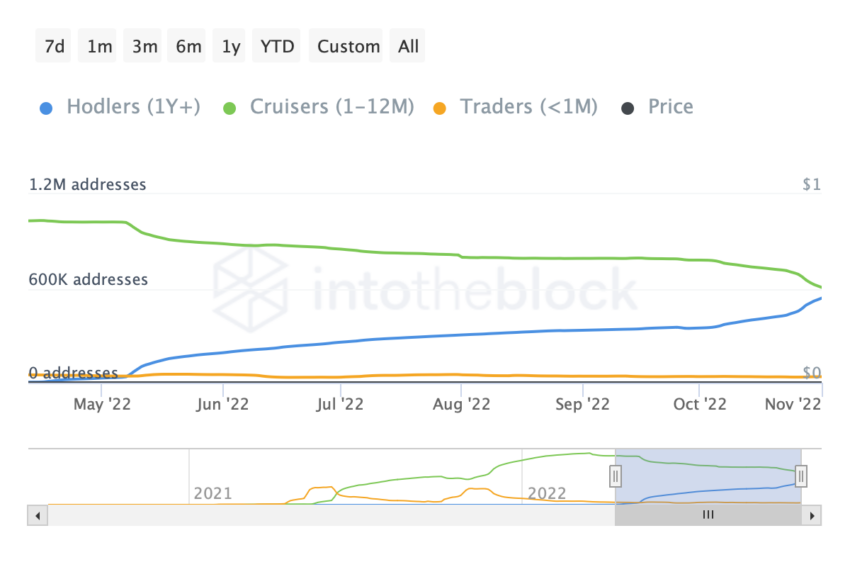 Fuente: IntoTheBlock