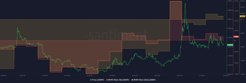 資料來源：Sanbase